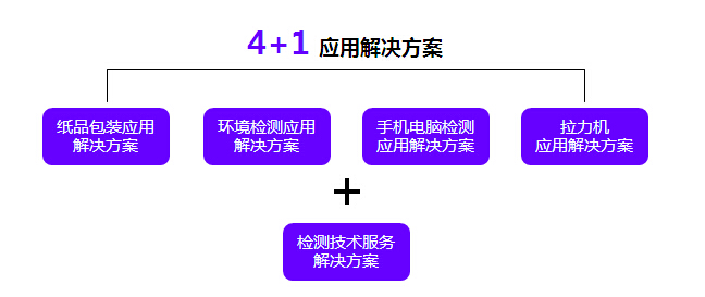 貴不在價格，在于價值——華誼創(chuàng)鴻